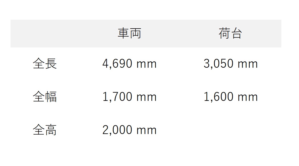 2吨3吨自卸车B